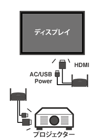 イラスト　表示機器に受信機を接続