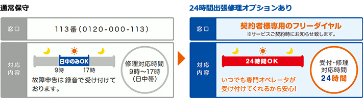 フレッツ 光ネクスト｜ネットワーク｜ビジネス向けストア | NTT東日本