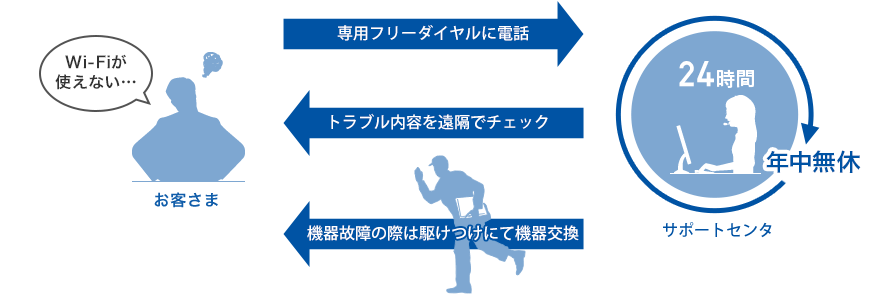 訪問修理オプションイメージ